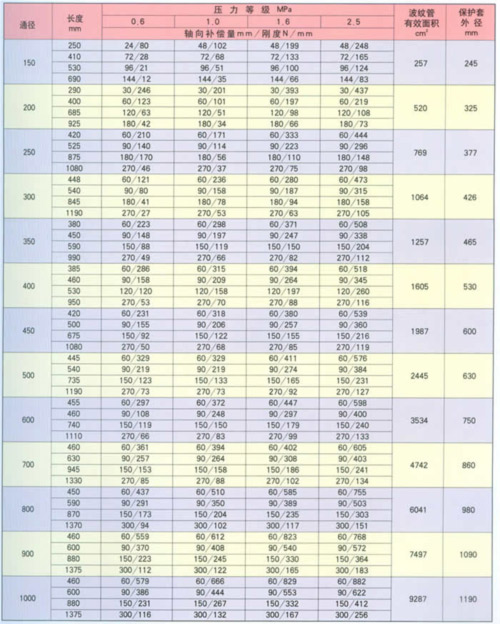 无约束型补偿器参数2